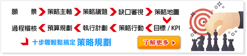 策略規劃與行動共識營 策略規劃與行動共識營